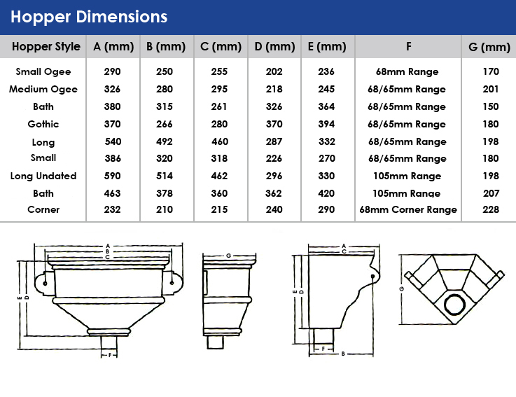 Hopper diagram